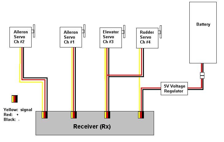Boat Manual: 3 In 1 Rc Boat Plane Car